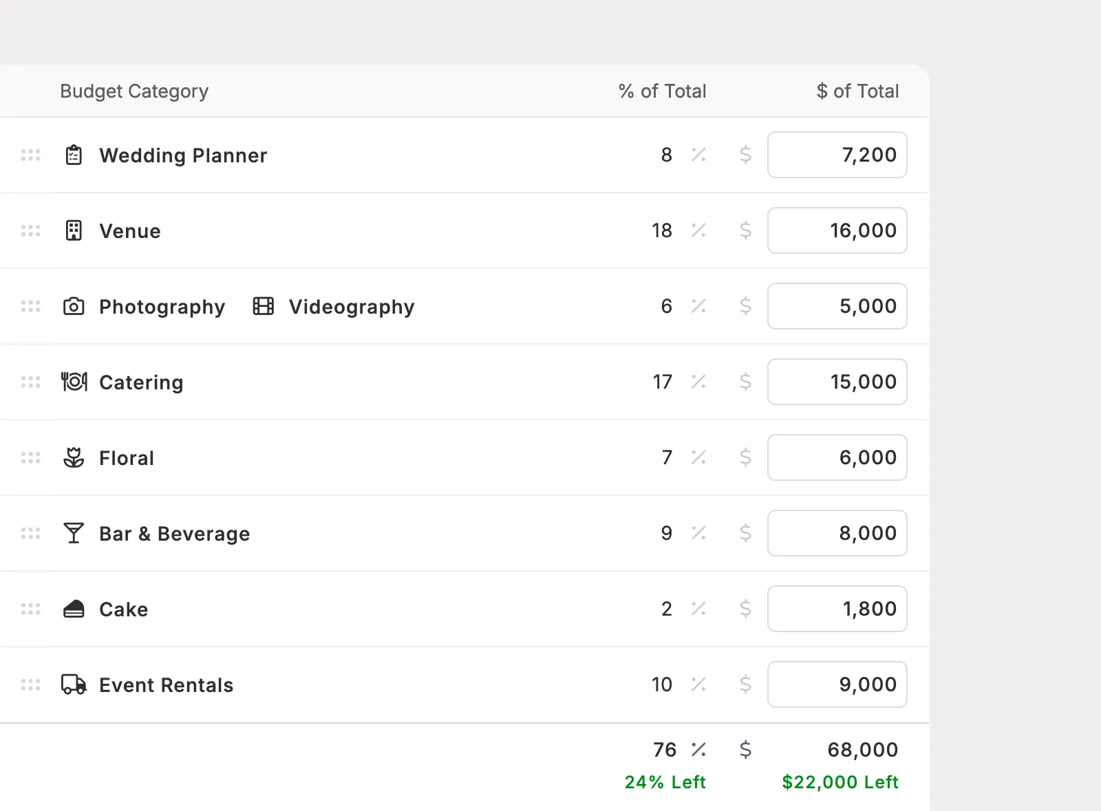 Organize spending by the way the event is planned