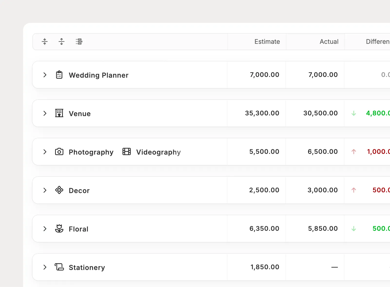 Keep large budgets easier to scan