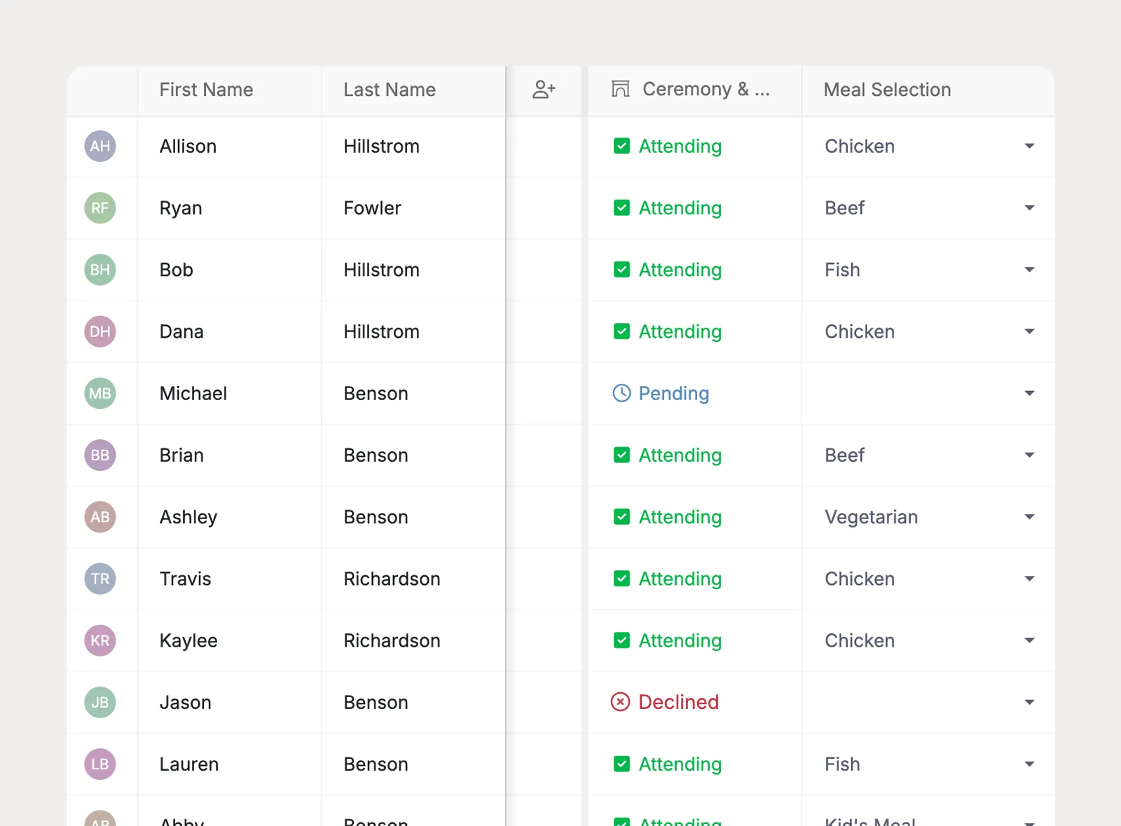 Track RSVPs, meals, and dietary notes