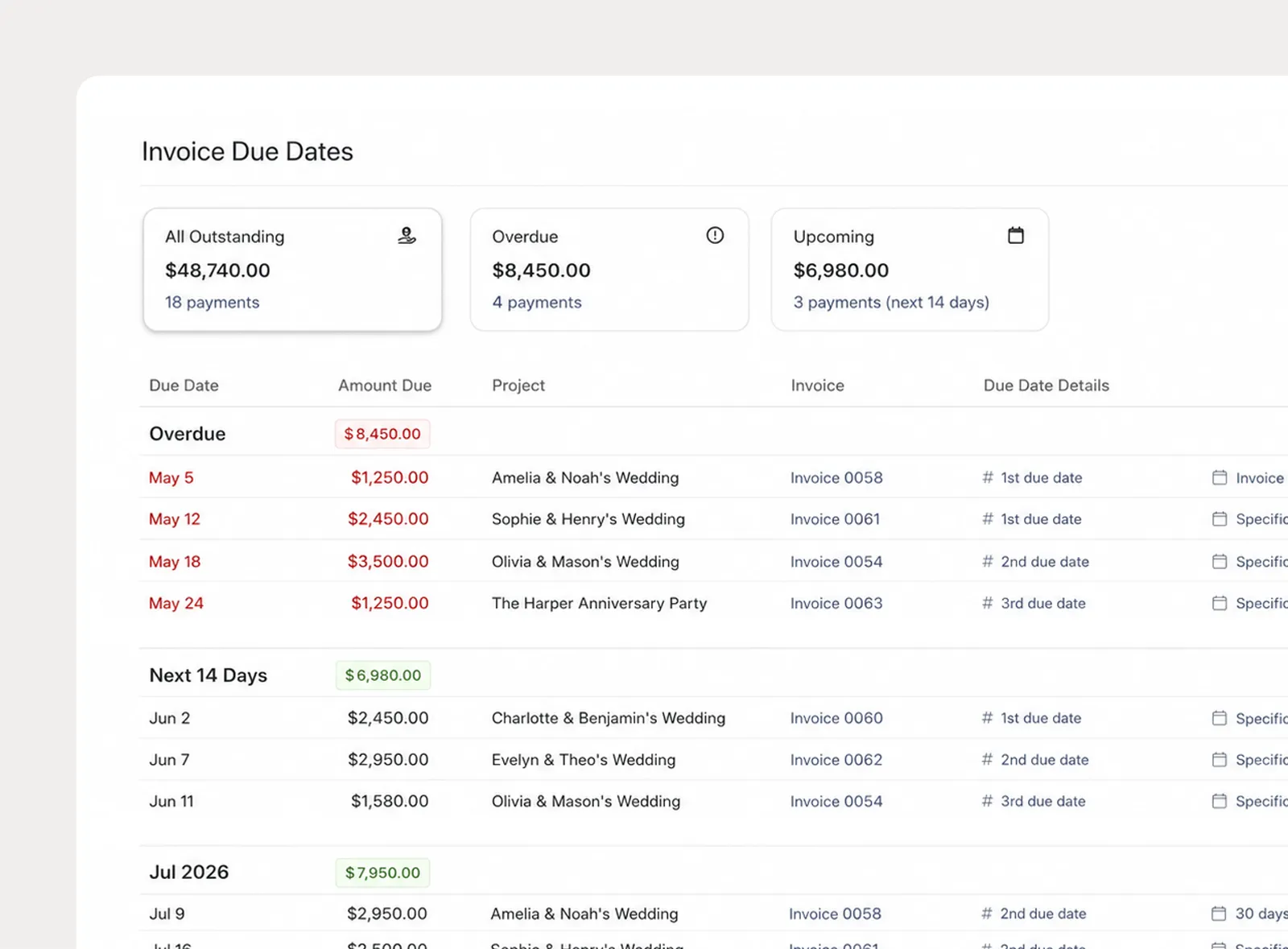 Monitor invoice due dates