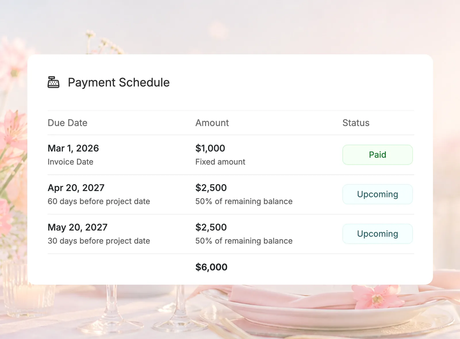 Create flexible payment schedules